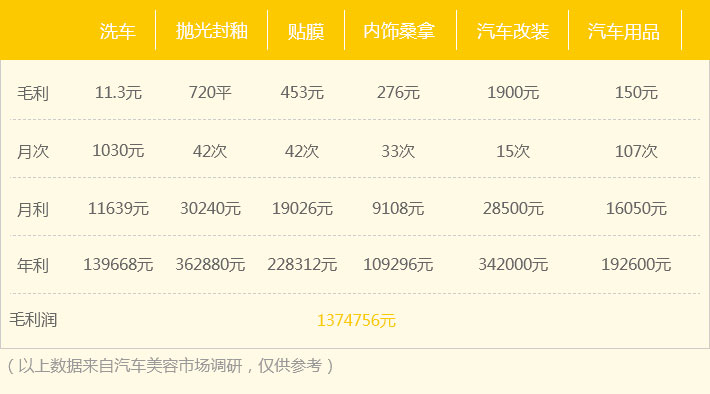 云南万通汽修学校