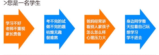 初中生面临的困惑