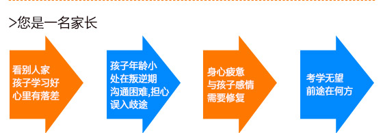 初中生面临的困惑